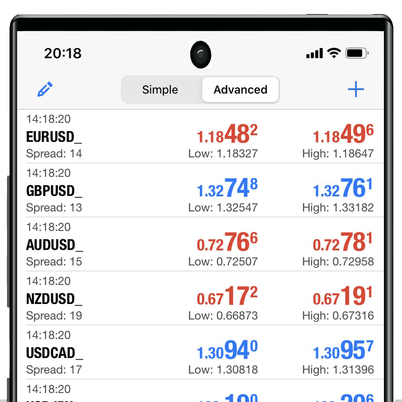 Forex